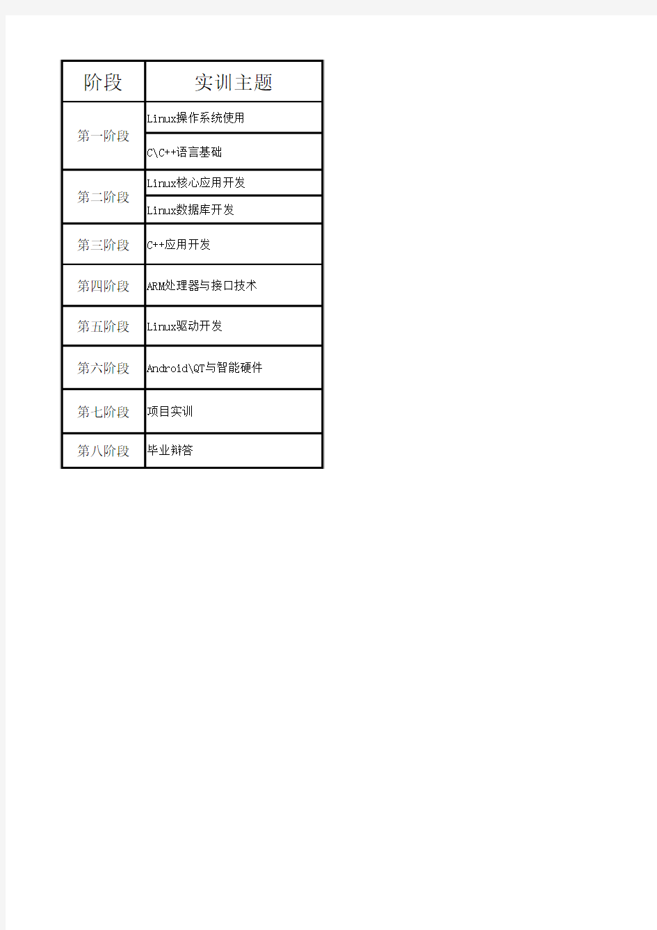 领卓教育嵌入式学习路线