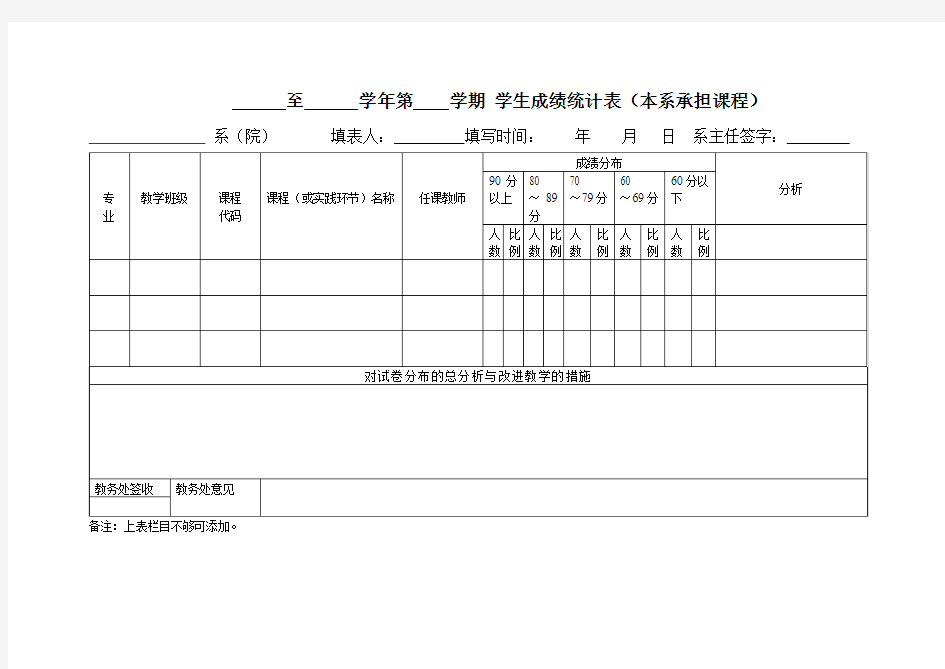 成绩分析报告