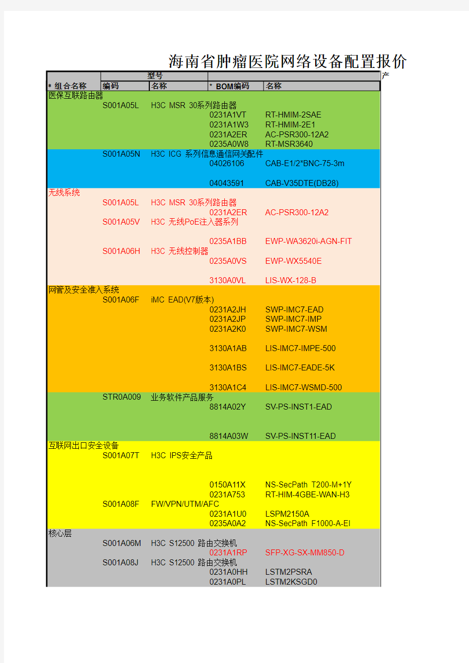 海南省肿瘤医院网络设备配置报价清单(项目部已审)20150512