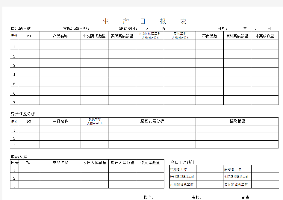 车间生产报表