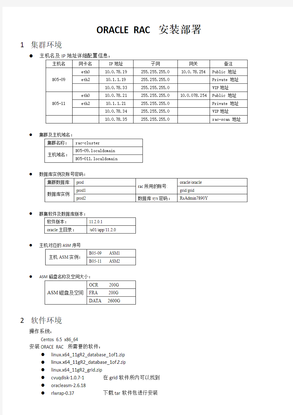 Centos 6.5_x86-64 Oracle 11g RAC 安装教程