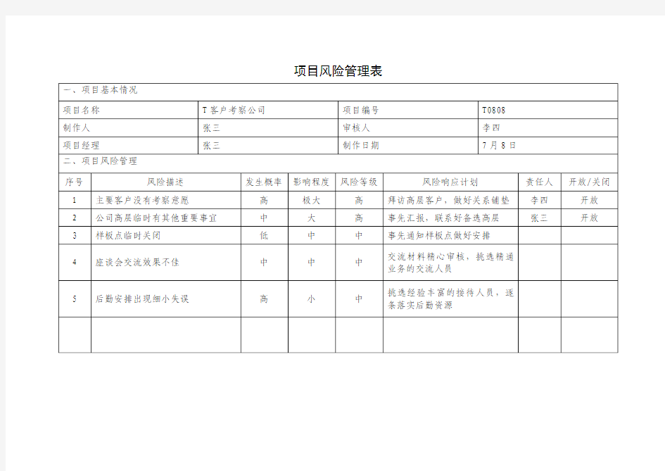 项目风险管理表