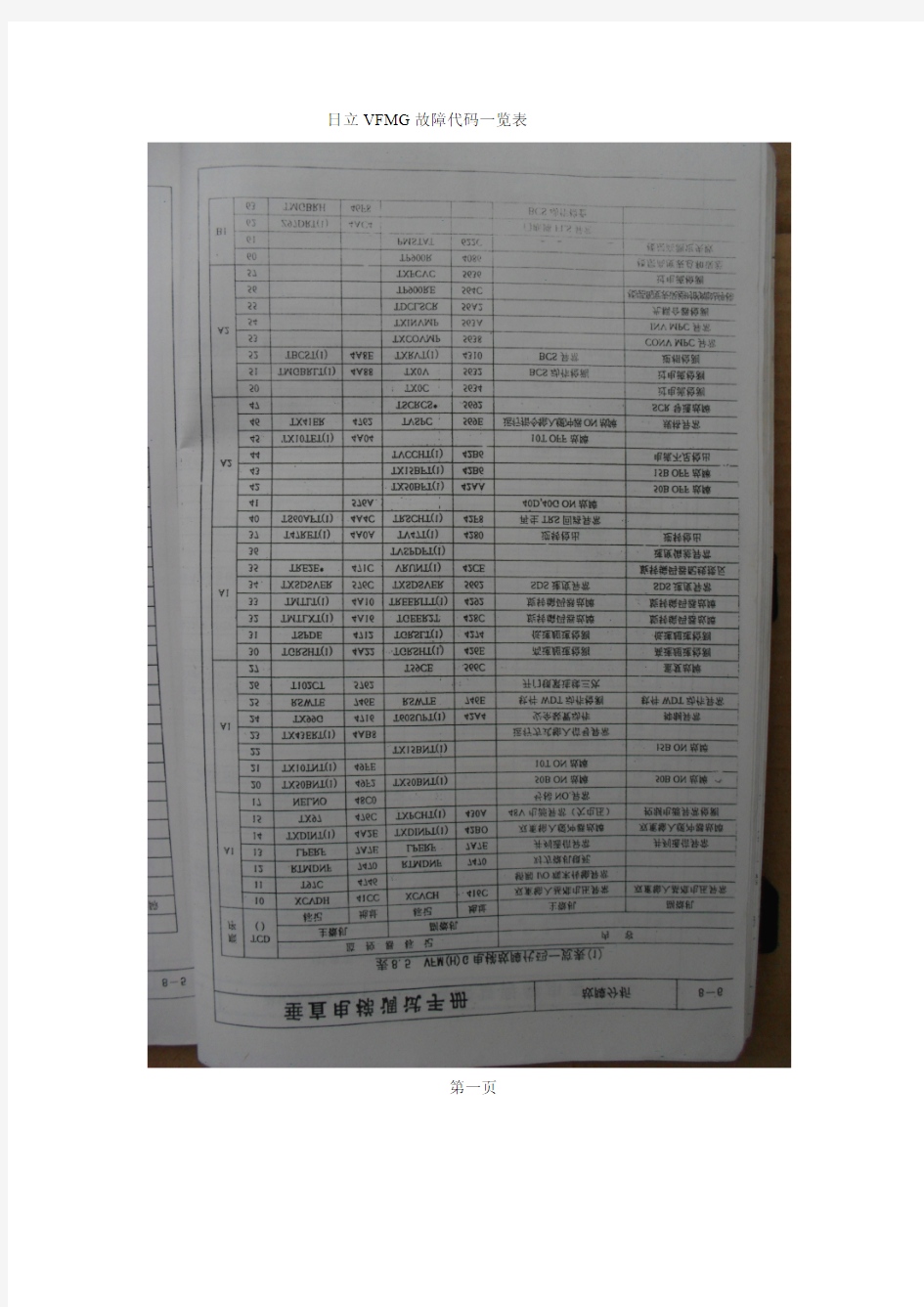 日立VFMG故障代码一览表