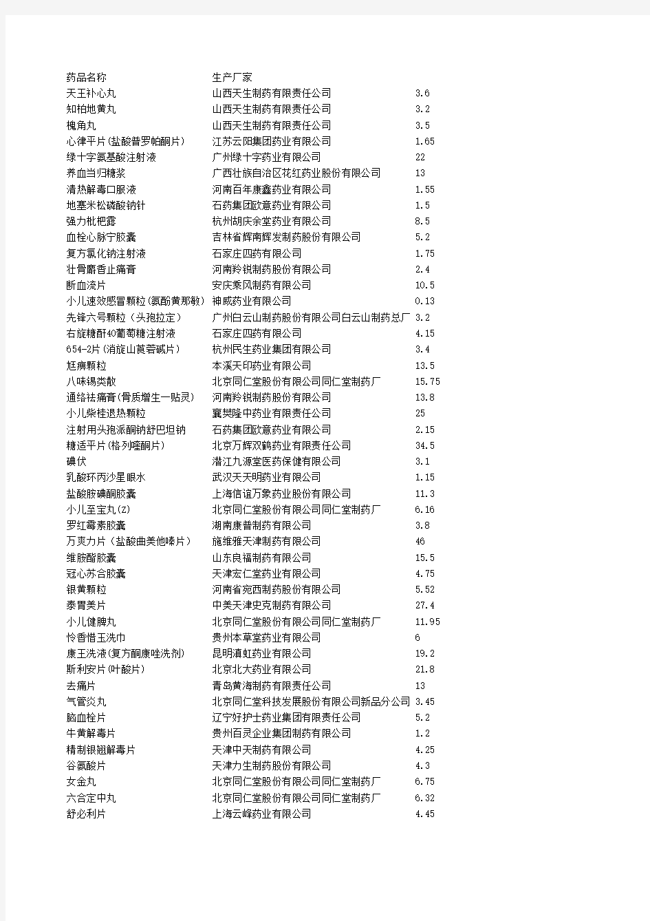 2600种常用药品价格一览表(1)