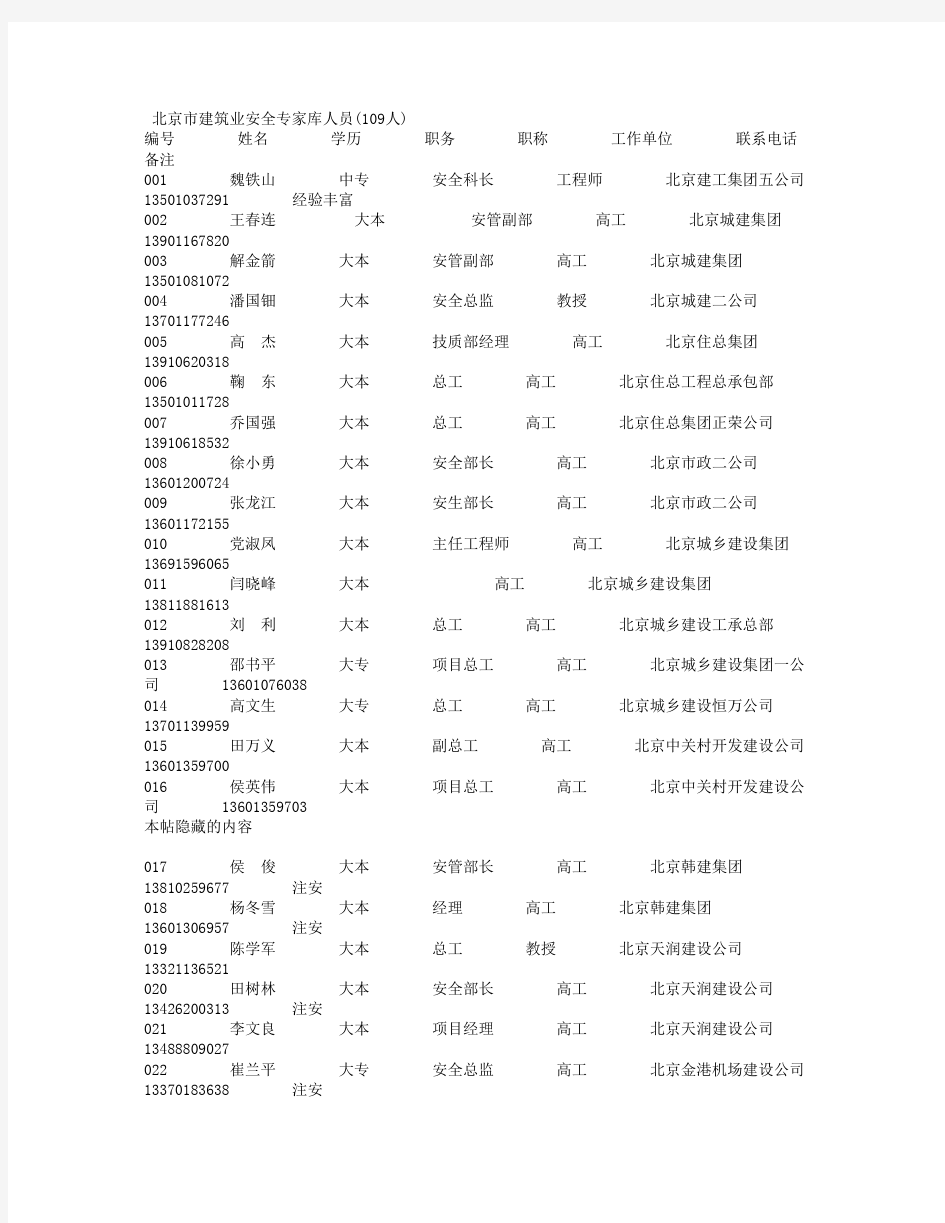 北京市建筑业安全专家库人员(109人)