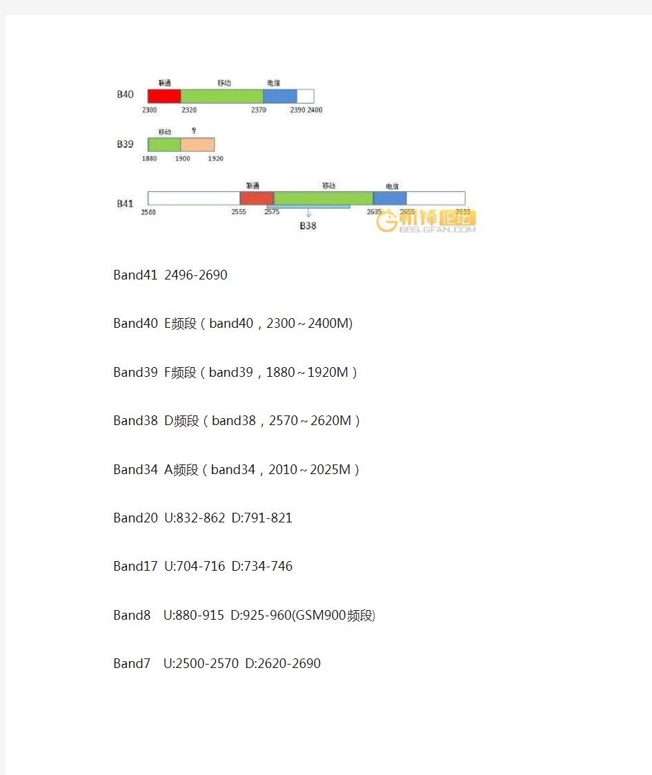 三大运营商频谱分布