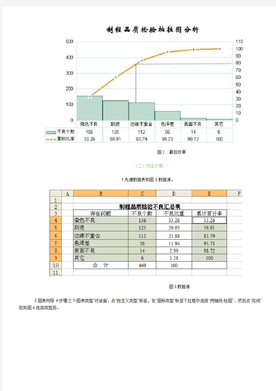 ExceL中柏拉图制作方法