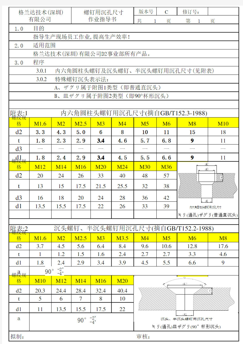 沉孔尺寸