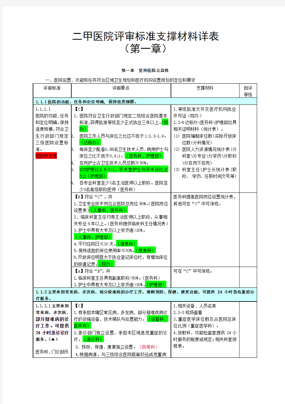 二甲医院评审标准支撑材料详表(第一章)