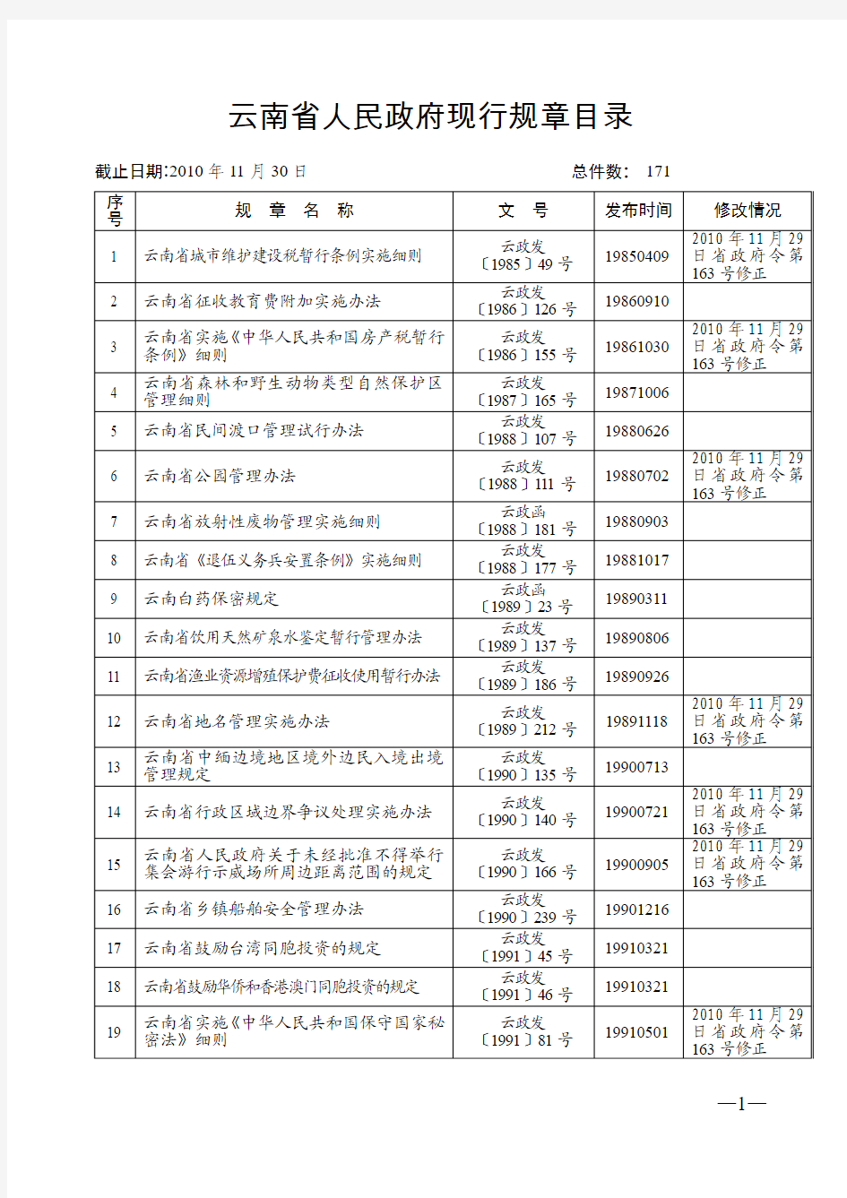云南省人民政府现行规章目录(截至2010.11.30)