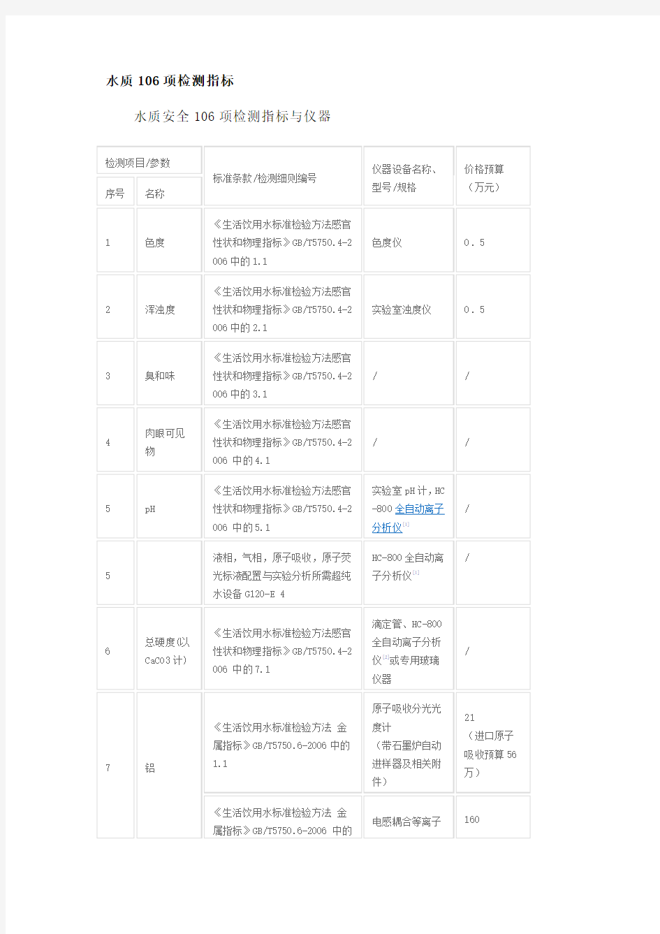 106项水质监测指标