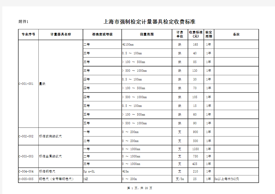 上海市强制检定计量器具检定收费标准