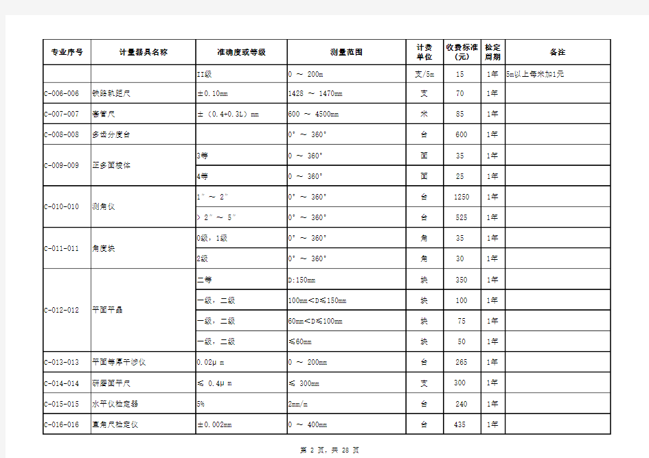 上海市强制检定计量器具检定收费标准