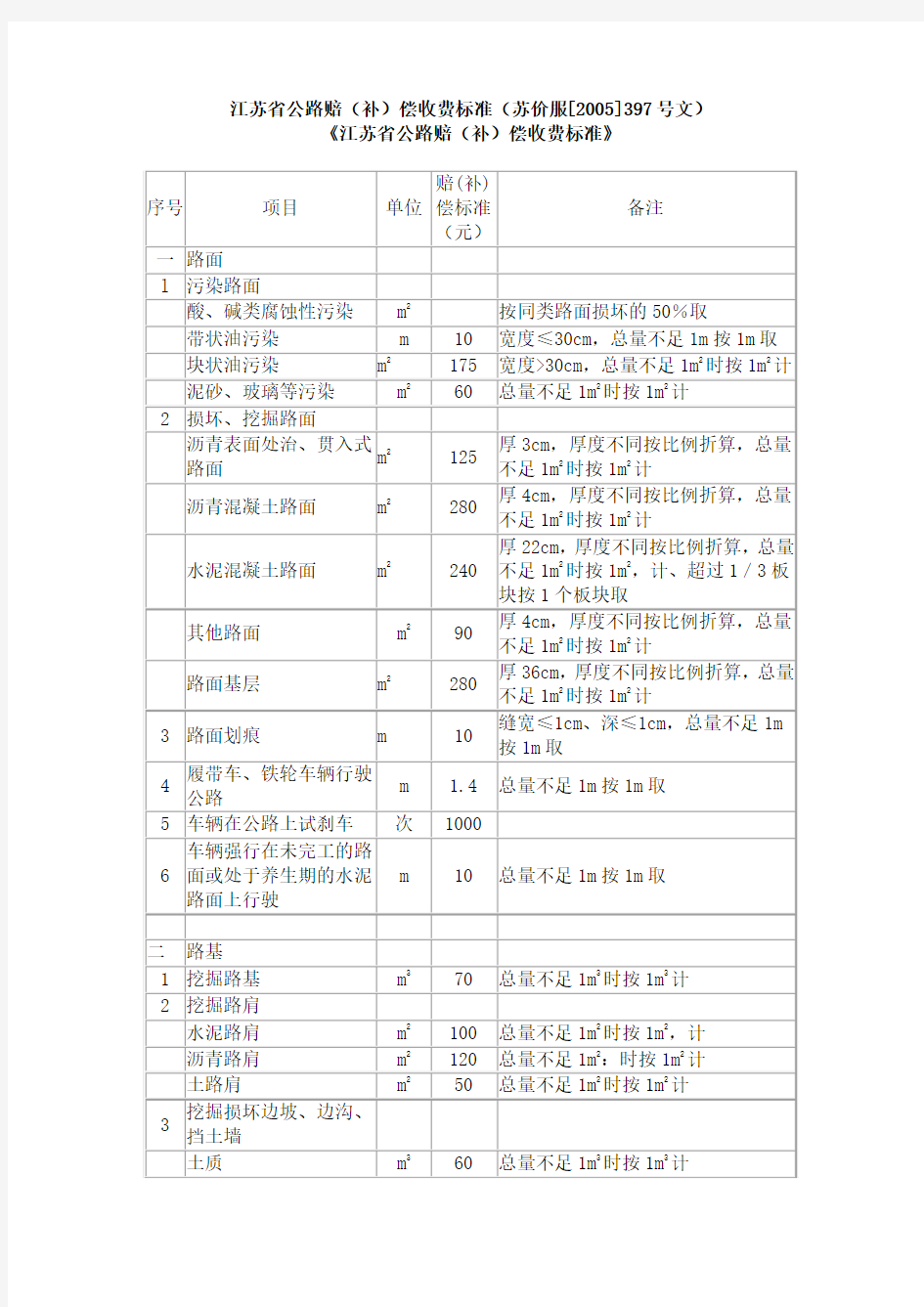 江苏省公路赔(补)标准