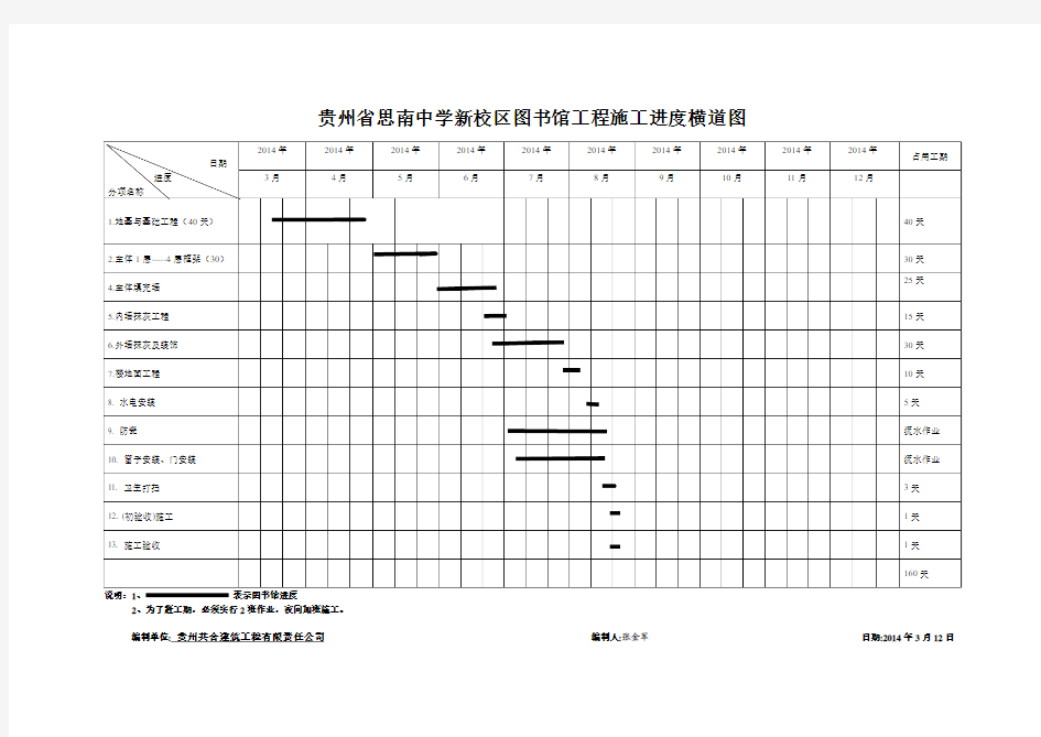 思南中学宿舍楼横道图