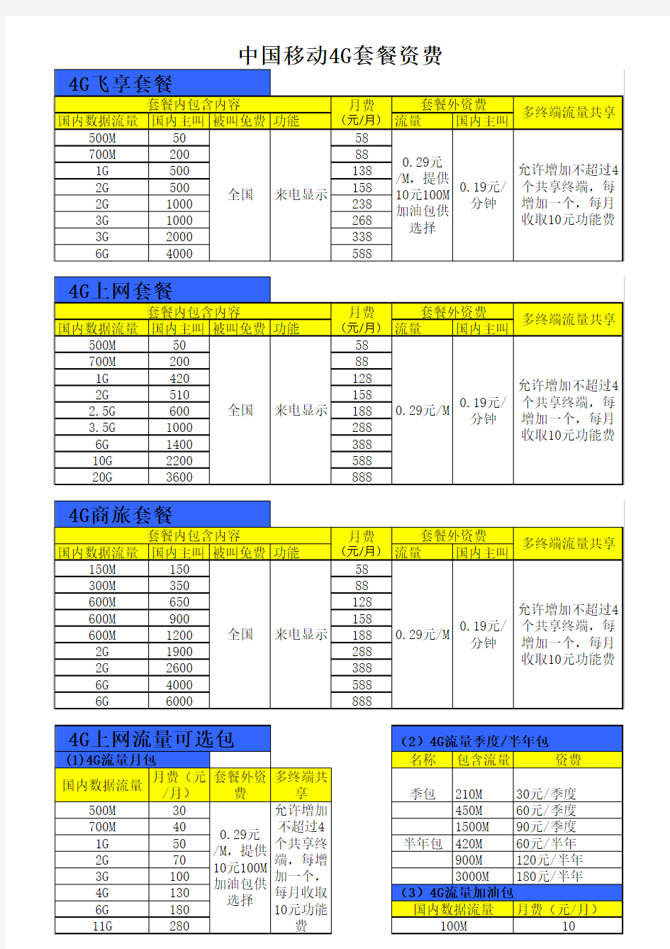 中国移动4G套餐资费