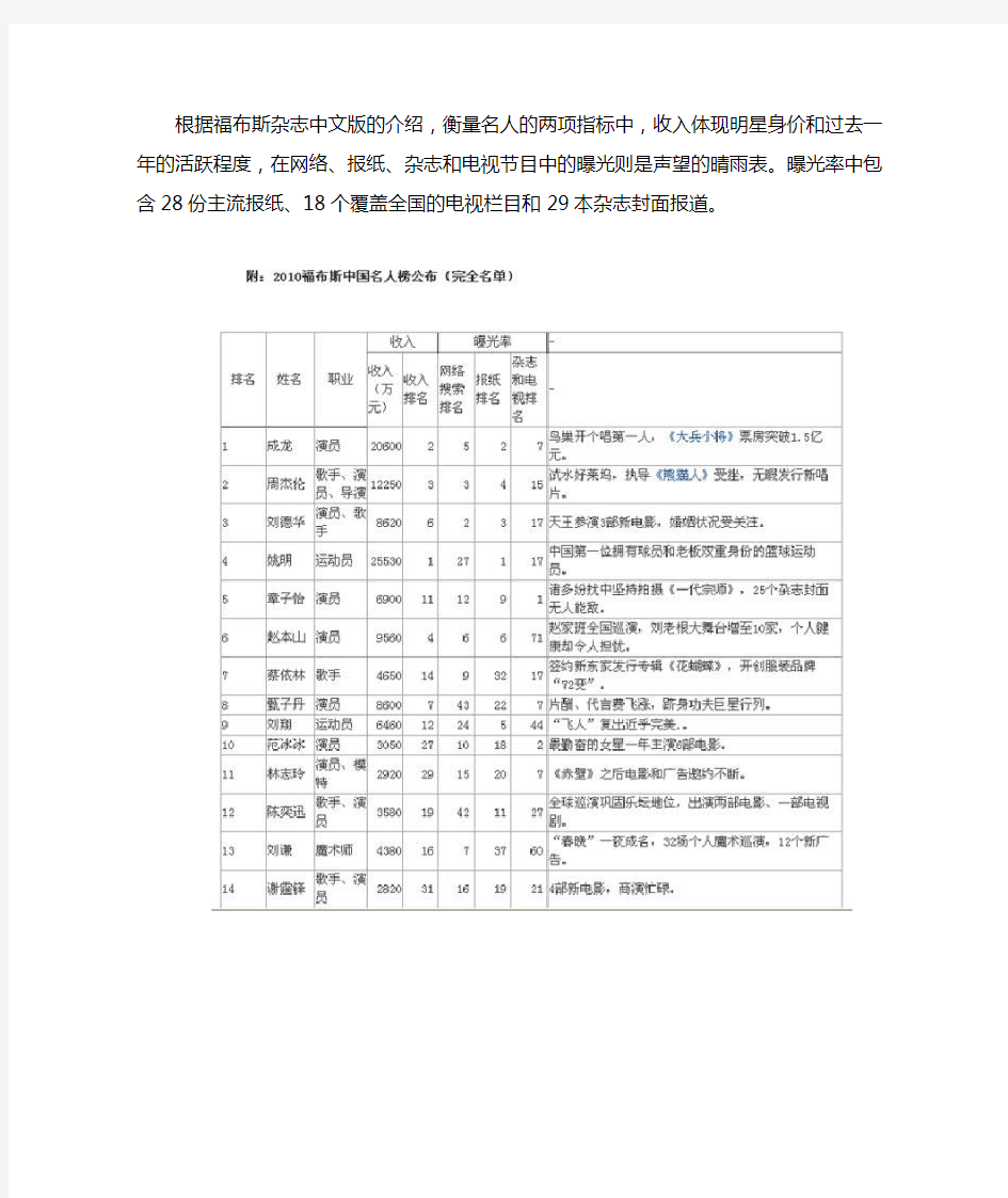 2010福布斯中国名人榜完全名单