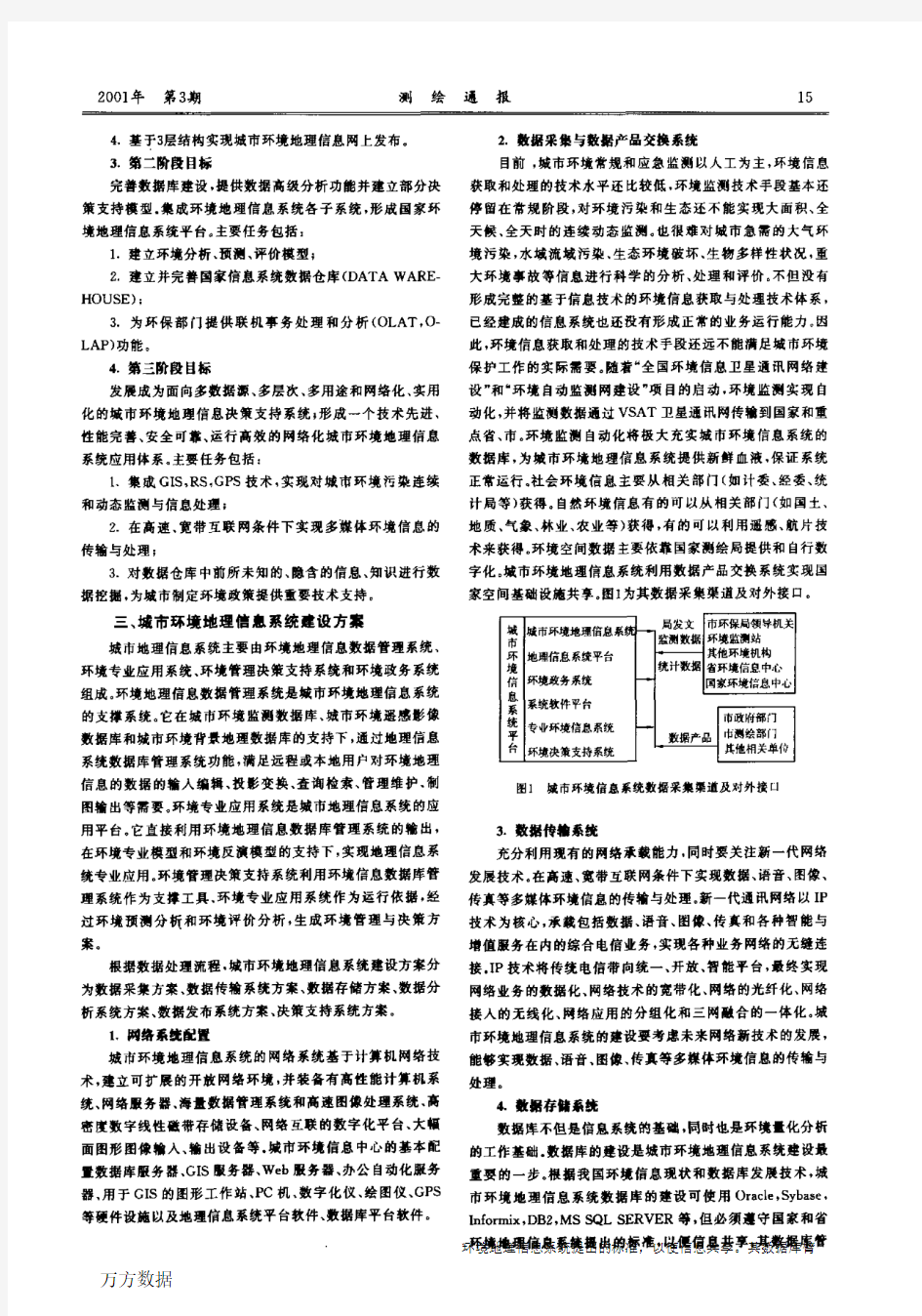 城市环境地理信息系统建设与研究