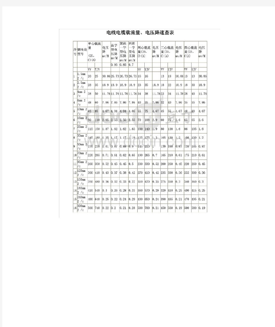 电缆电流速查表
