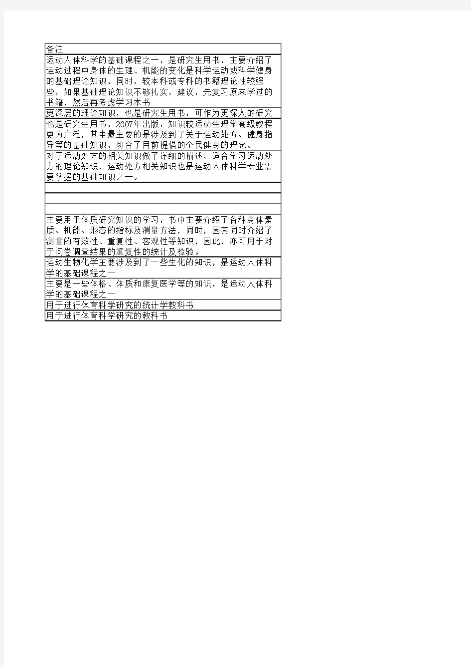 运动人体科学参考用书