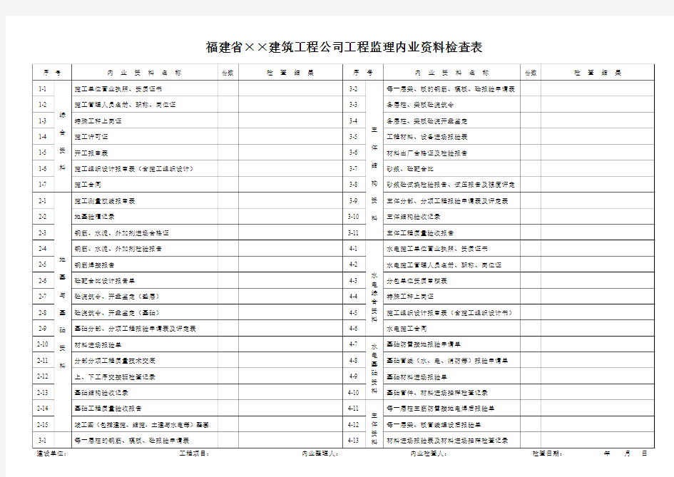 监理资料检查表