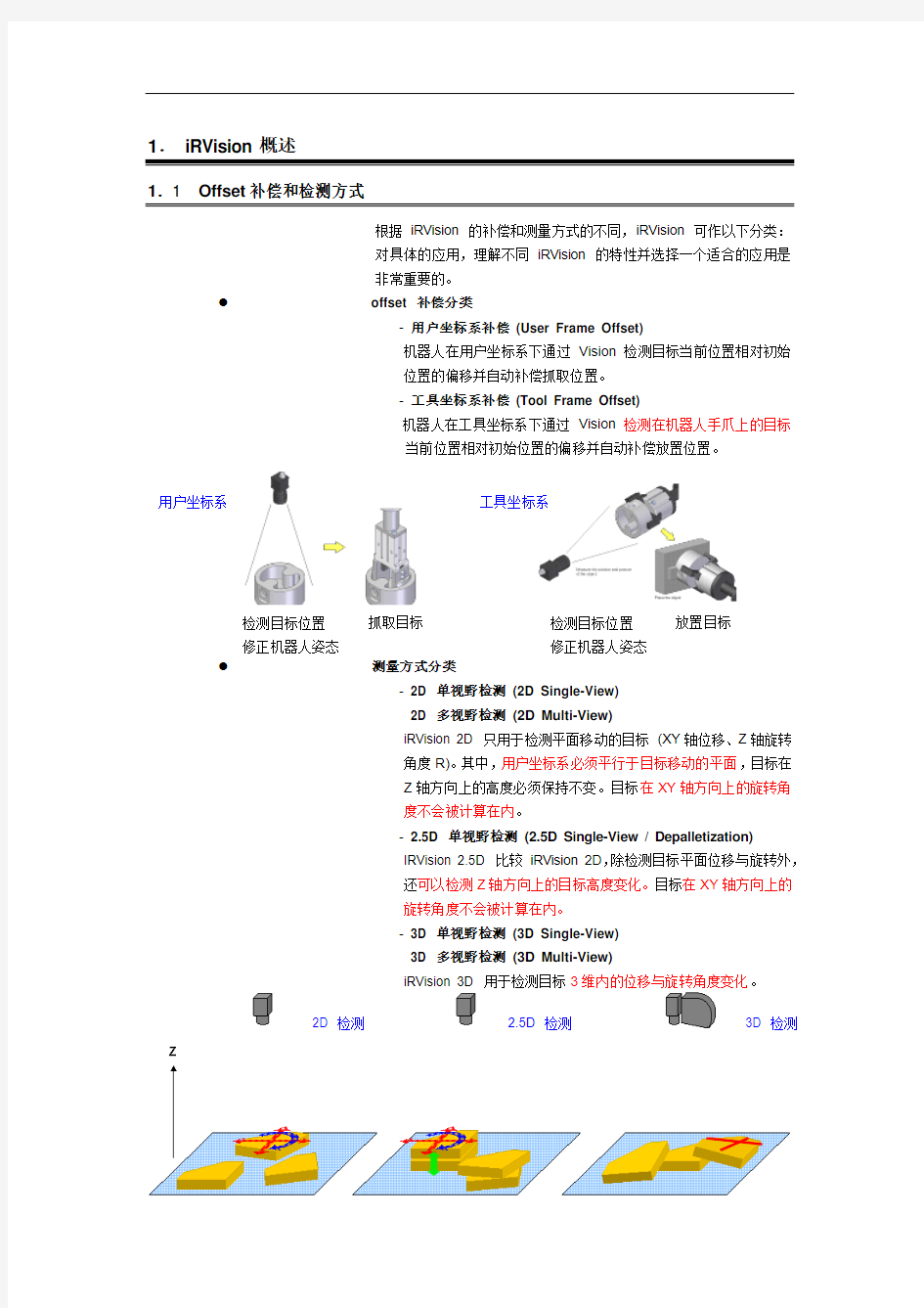 Fanuc ROBOT IRVISION 中文使用手册