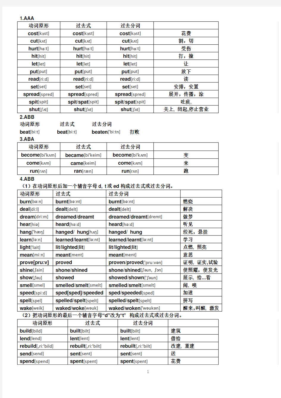 最新初中英语不规则动词表(附音标)DY