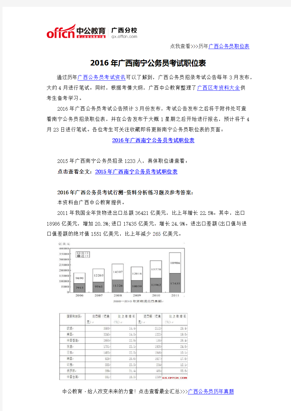 2016年广西南宁公务员考试职位表