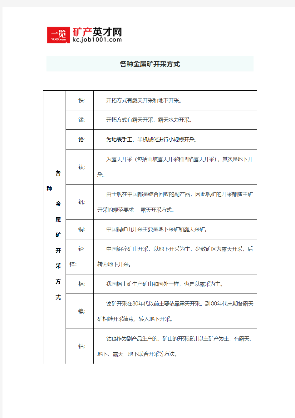 各种金属矿开采方式