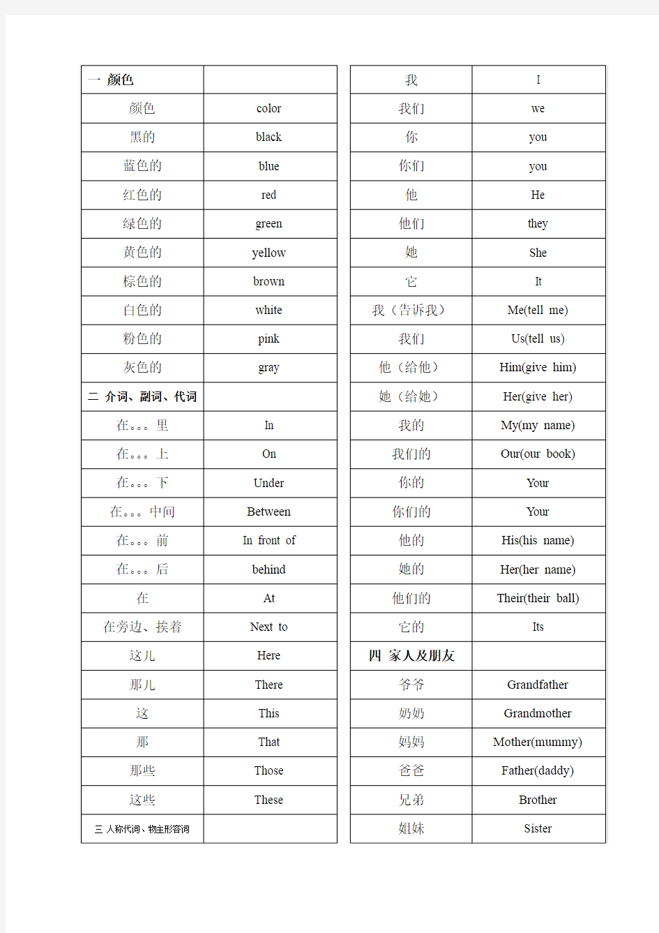 剑桥英语一级分类词汇