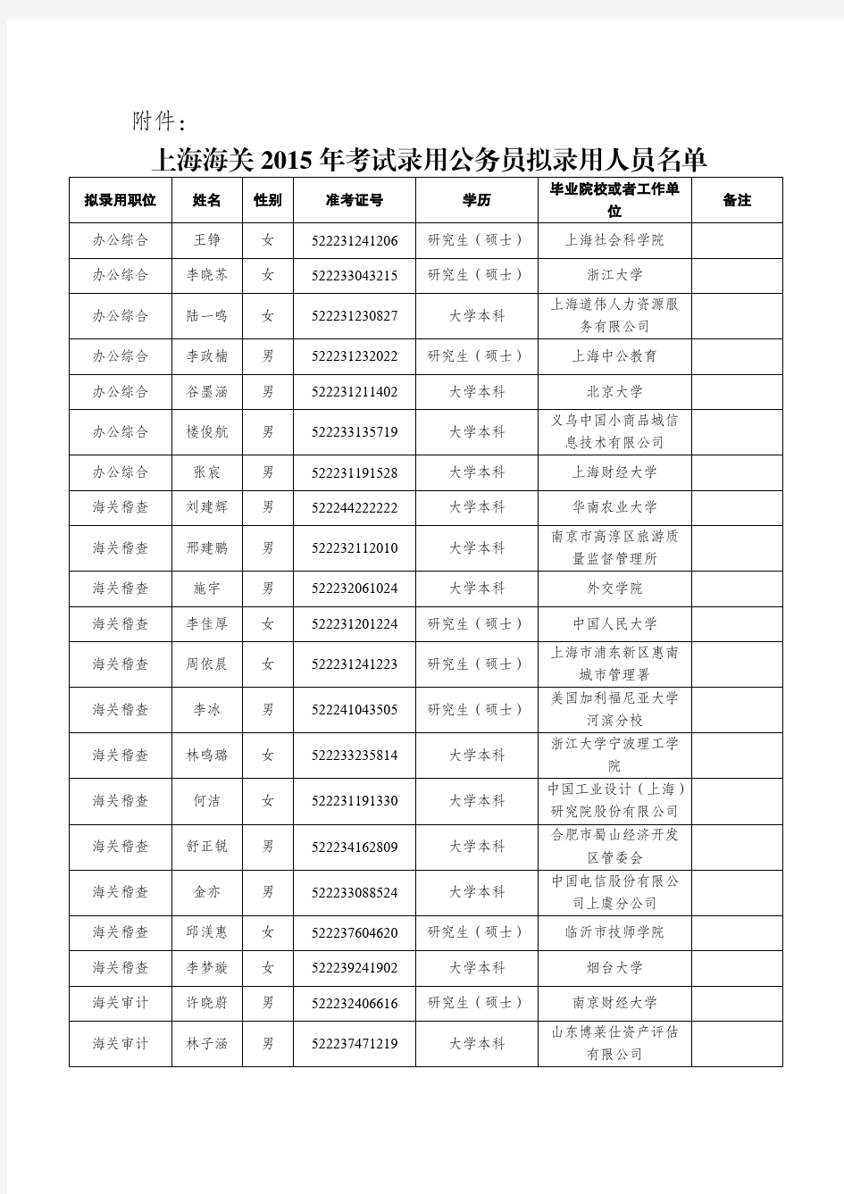 上海海关2015年度考试录用公务员拟录用人员公示公告pdf