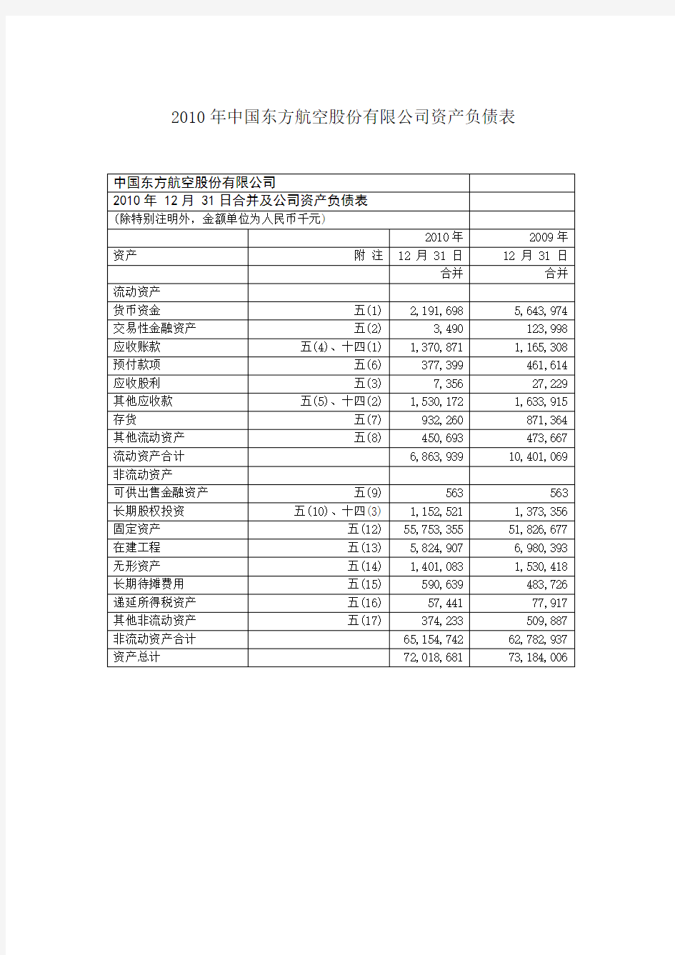 东航财务报表