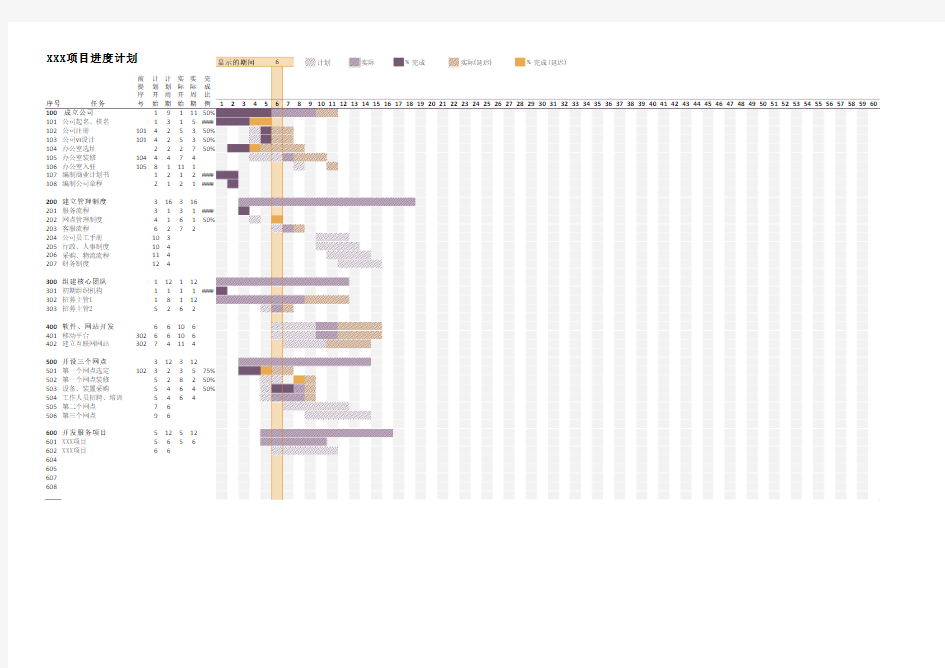 项目进度计划甘特图