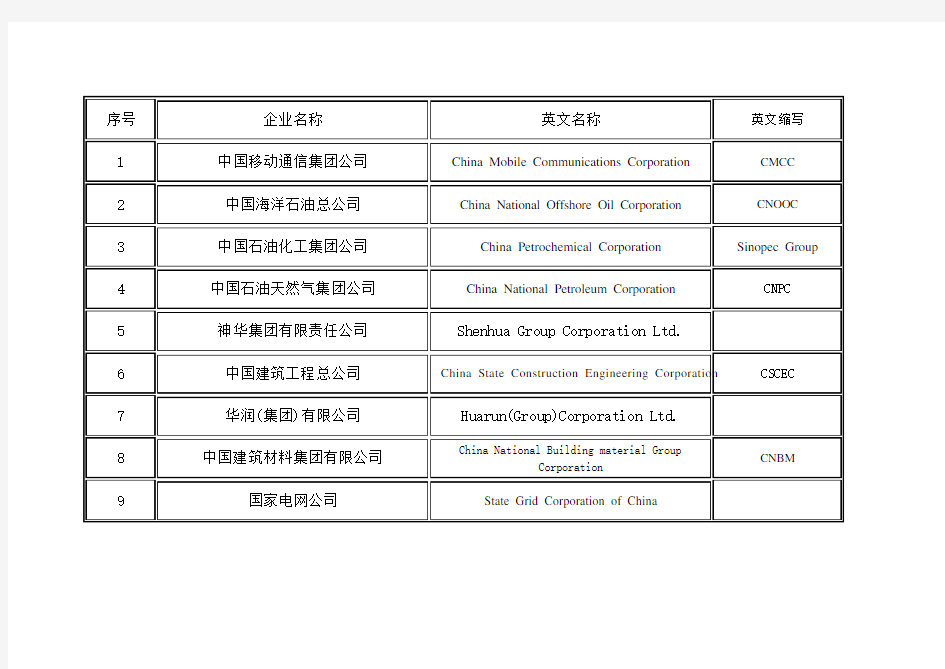 部分央企名称中英文名称对照