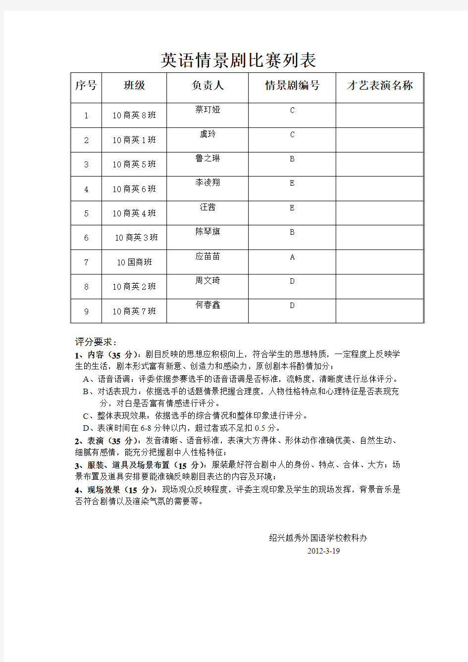 英语情景剧比赛评分表