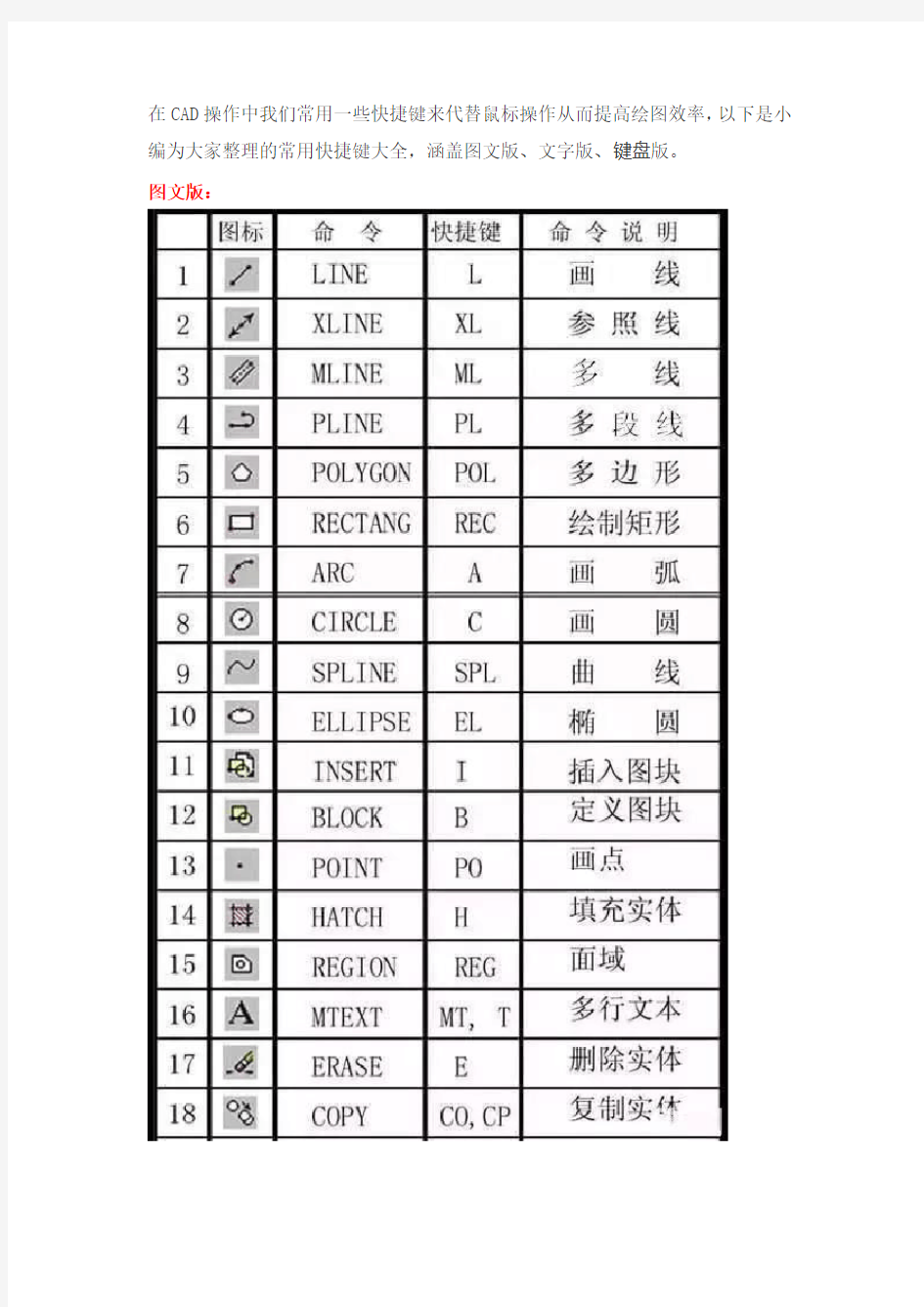 史上最全CAD快捷键命令大全(图文版、文字版、键盘版)