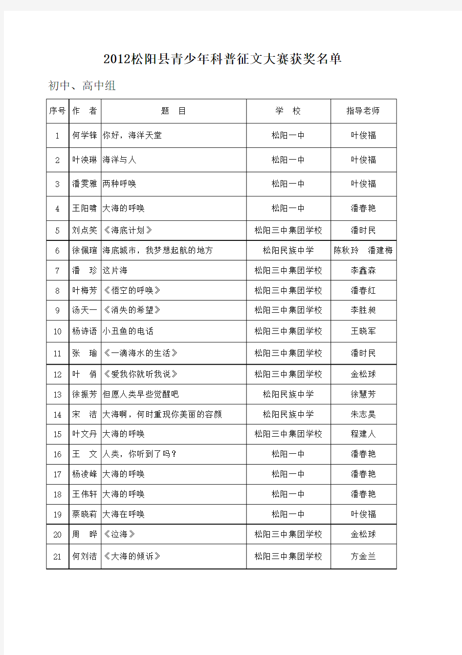 获奖征文名单及优秀指导老师