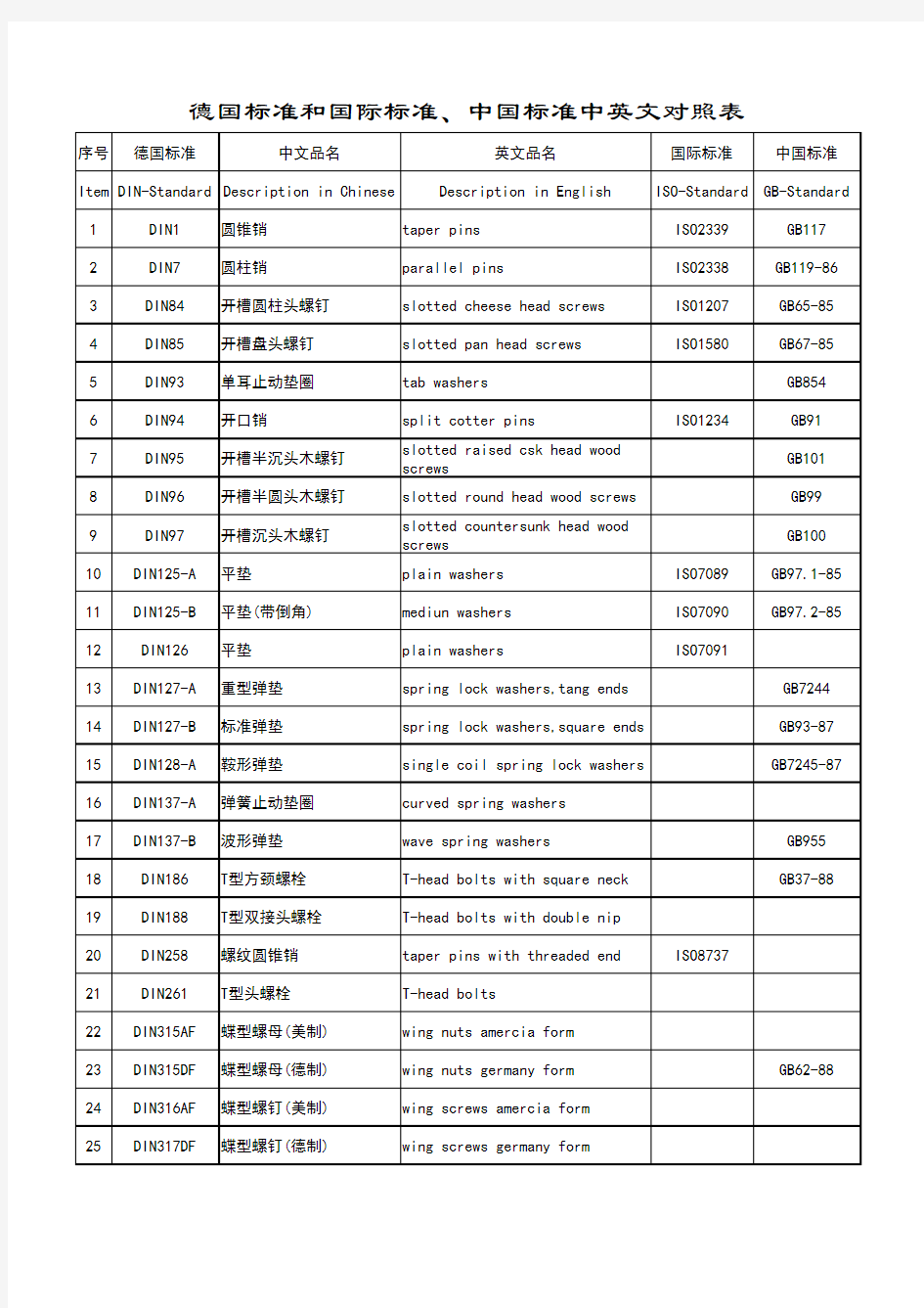 螺钉中英文对照表