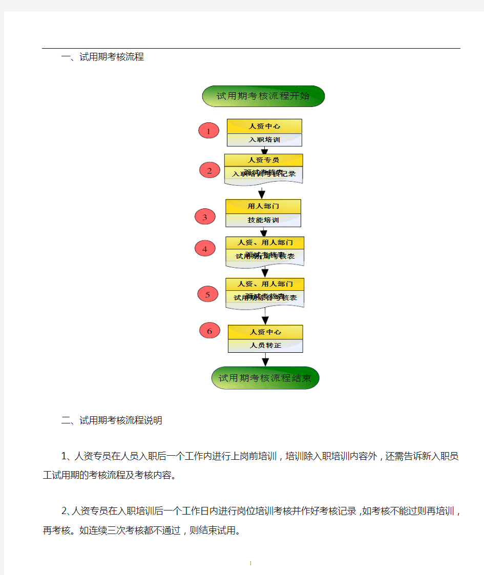 试用期考核流程及说明