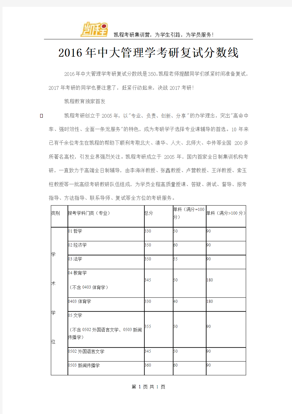 2016年中大管理学考研复试分数线