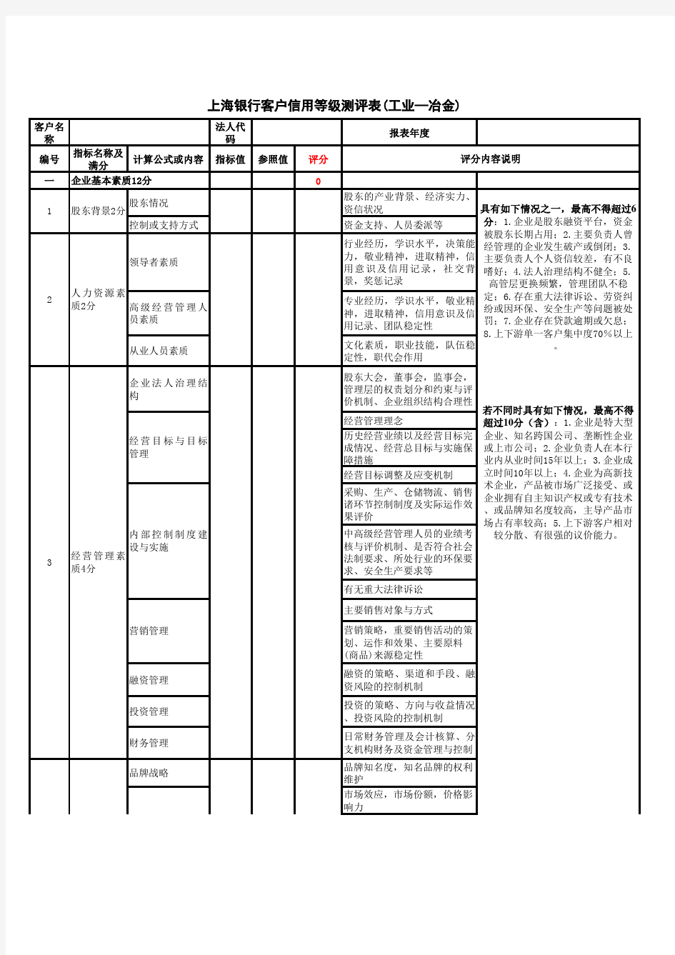 上海银行附件.客户信用等级测评表