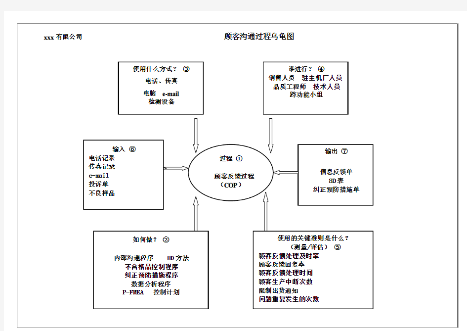 过程乌龟图