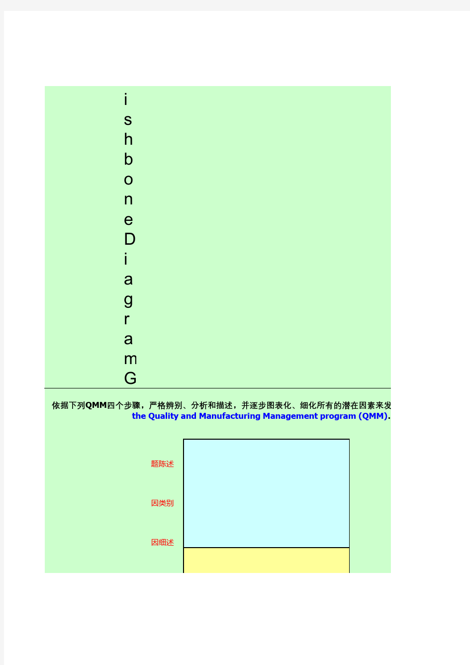 因果分析图(鱼骨图自动生成软件)