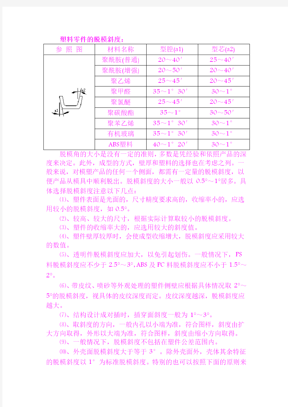 塑料零件的脱模斜度和厚度注意事项