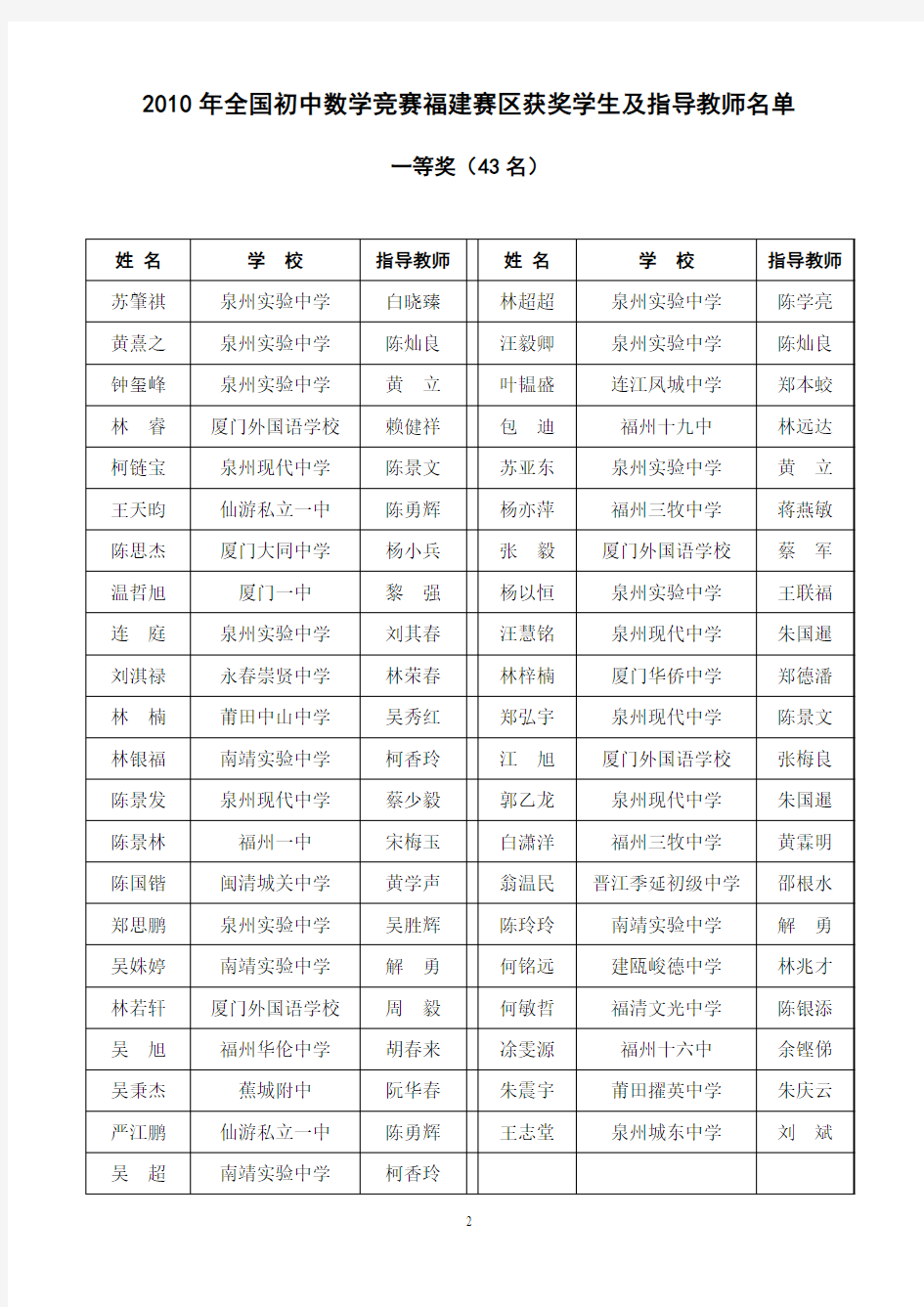 2010全国数学竞赛福建赛区获奖名单