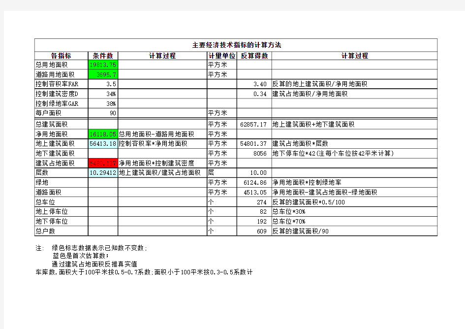 总图技术指标计算方法