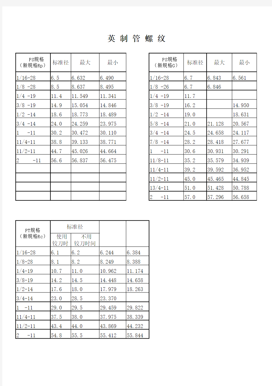 螺丝攻牙钻孔径对照表