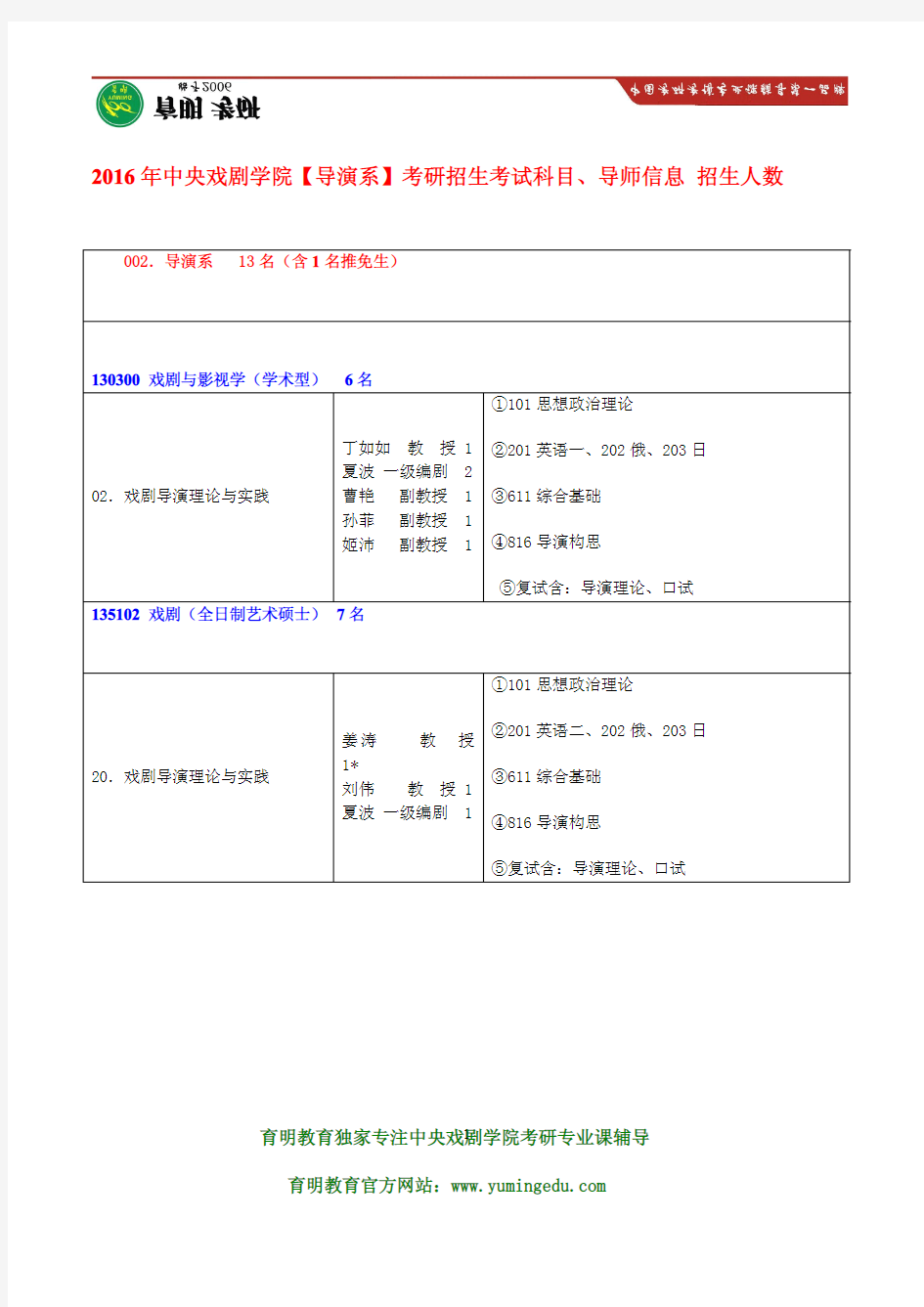 中央戏剧学院【导演系】戏剧导演理论与实践考研重点笔记资料汇编 考试大纲 作品要求