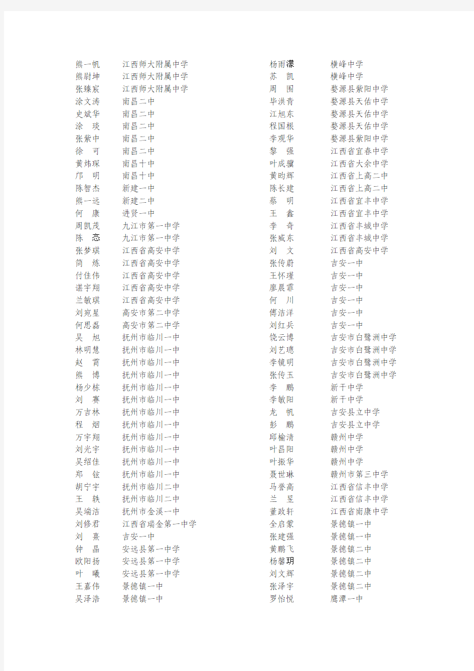 2012年全国高中数学联赛(江西赛区)获奖名单