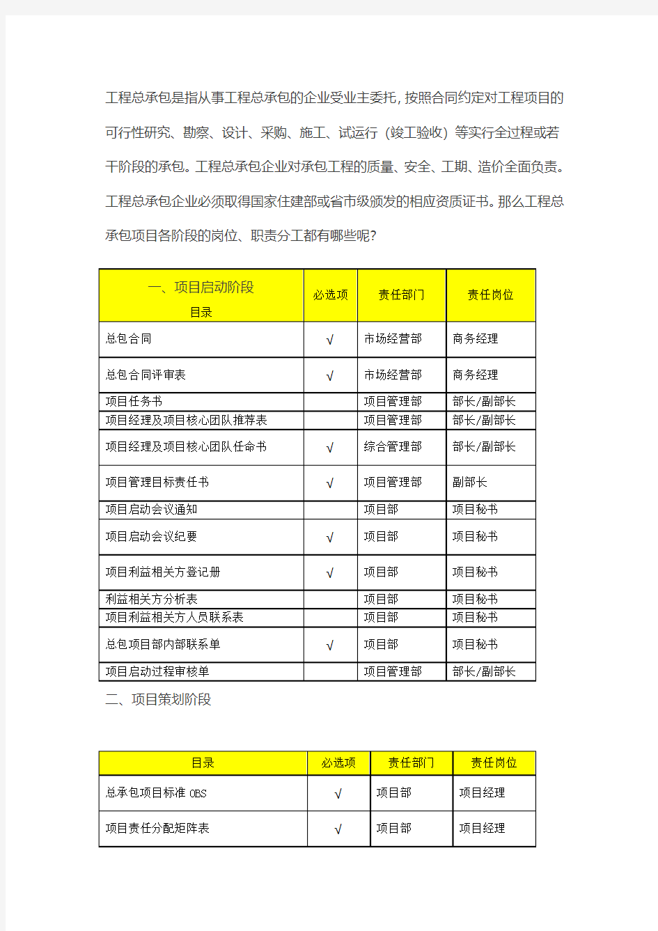 施工技术丨工程总承包项目实施各阶段岗位、职责分工清单——没有比这再全的了